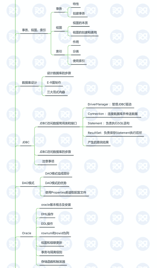 被转载10W次的：Java小白系统资料和职业规划路线