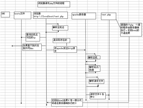 php基础知识学习（一）