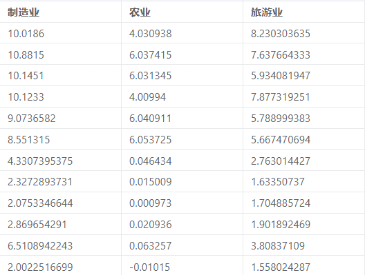 常用计量经济模型汇总/附案例教程