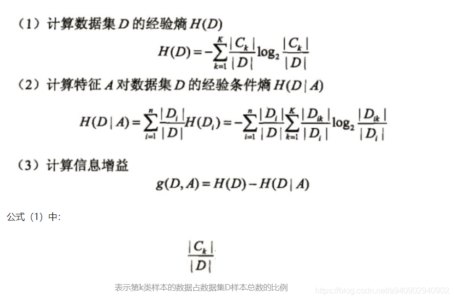 H(D)=∑ k K