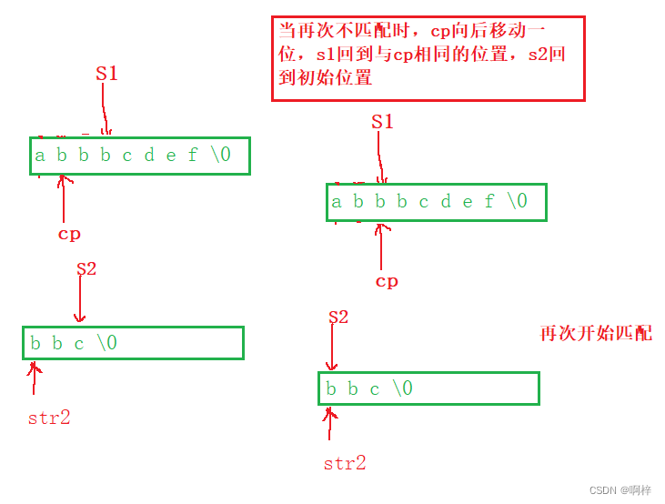 C语言字符串函数_strlen在c语言中的用法-CSDN博客