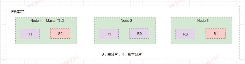看完这篇还不会Elasticsearch，我跪搓衣板，90%程序员已收藏