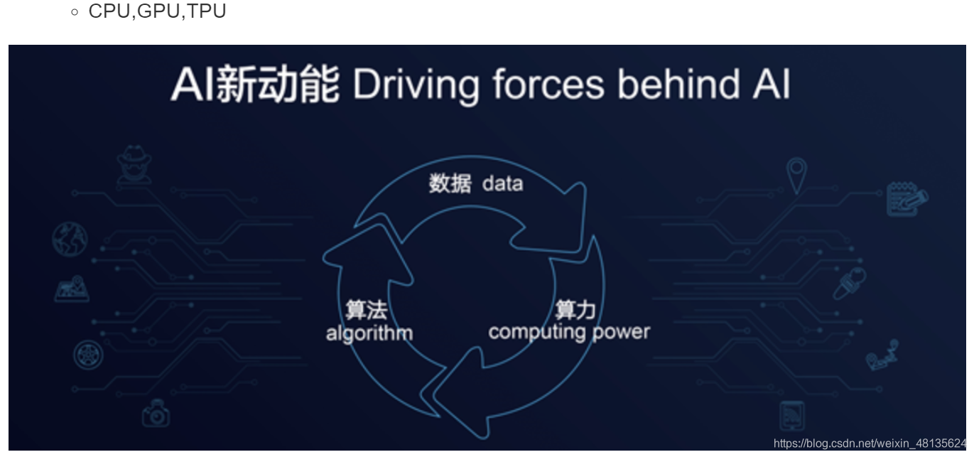 人工智能发展必备三要素：