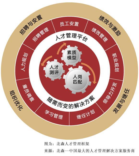 如何做好人才管理?人才管理书籍推荐