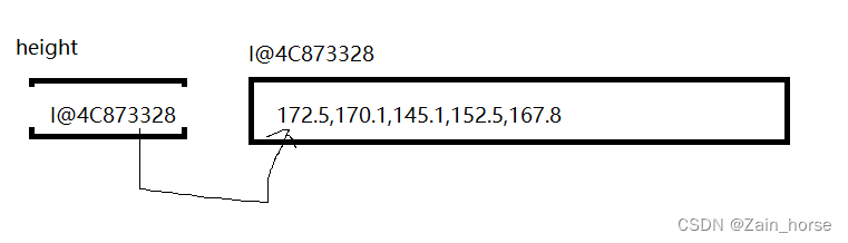 Java学习路线（5）——数组-CSDN博客