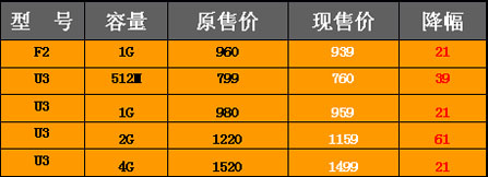 低价才是王道好音质爱欧迪U3再降50