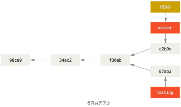 git分支理解与操作（详解）