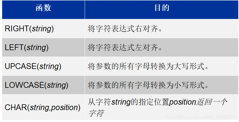 SAS 学习笔记(十)— SAS函数_sas catx-CSDN博客