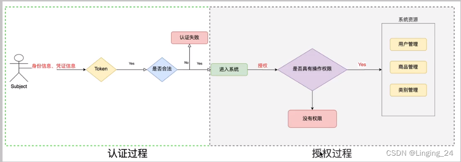[外链图片转存失败,源站可能有防盗链机制,建议将图片保存下来直接上传(img-lIOjnhrm-1690989234375)(/1594119873785.png)]