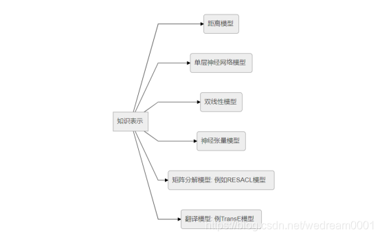 引用自其他作者