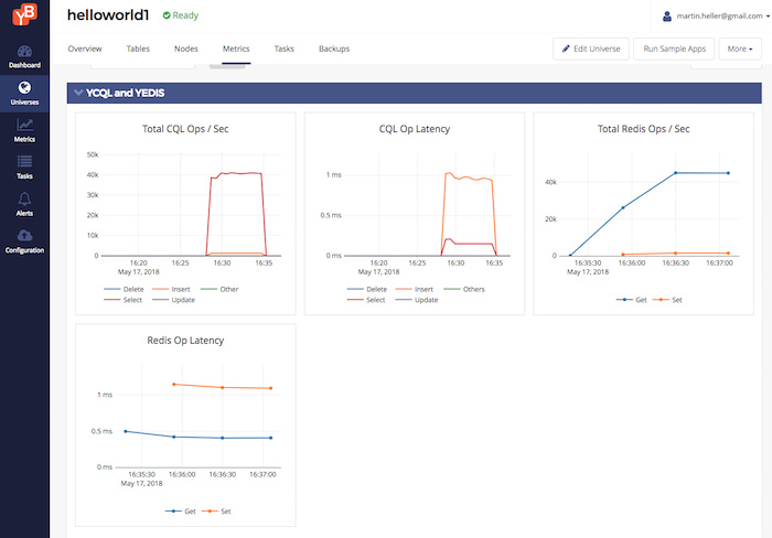 yugabyte cql redis测试