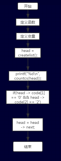 1580838-20190517125136526-1661808869.png