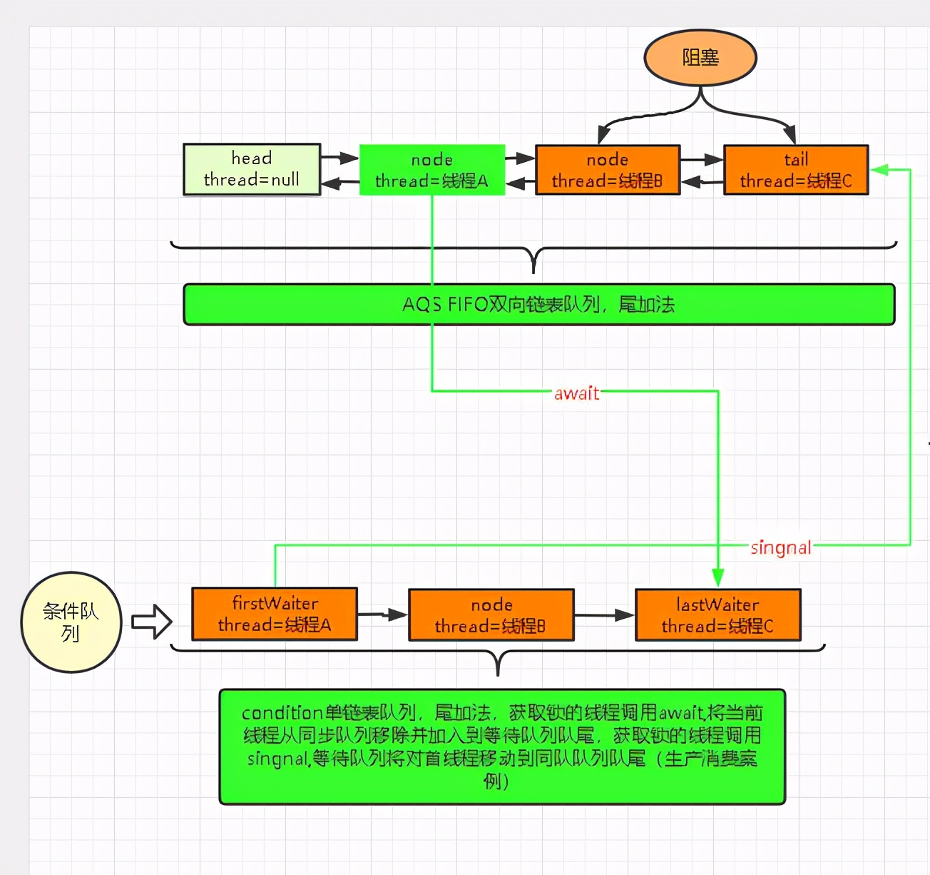 面试被问公平锁和非公平锁,我竟用“排队打饭”解释得清清楚楚