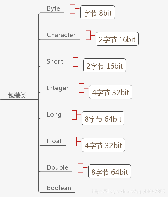 7. lang包介绍 (番队1主要成员介绍)插图2 在这里插入图片描述