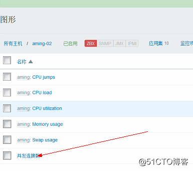 19.12 添加自定义监控项目 19.13/19.14 配置邮件告警 19.15 测试告警 19.1