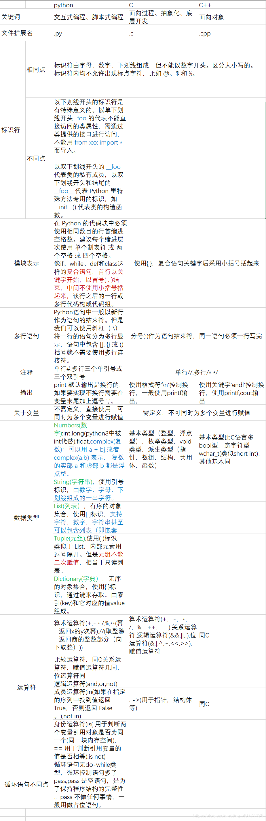 **在这里插入图片描述**