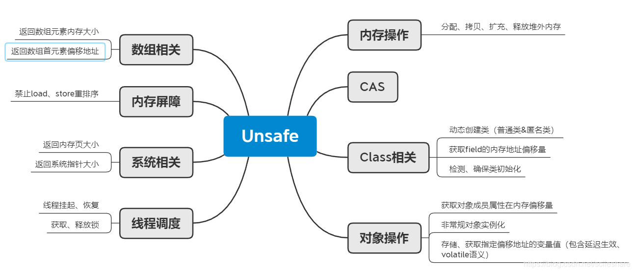 [外链图片转存失败,源站可能有防盗链机制,建议将图片保存下来直接上传(img-qt0csl1j-1604552466528)(C:\Users\zhqsocool\AppData\Roaming\Typora\typora-user-images\image-20201105123559751.png)]