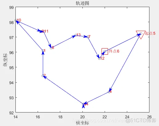 【TSP问题】基于遗传算法实现TSP问题_算法_08