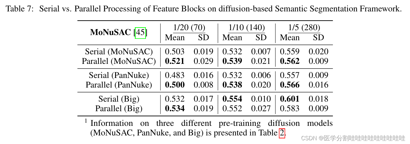 SEMI-SUPERVISED SEMANTIC SEGMENTATION OF CELL NUCLEIVIA DIFFUSION-BASED ...