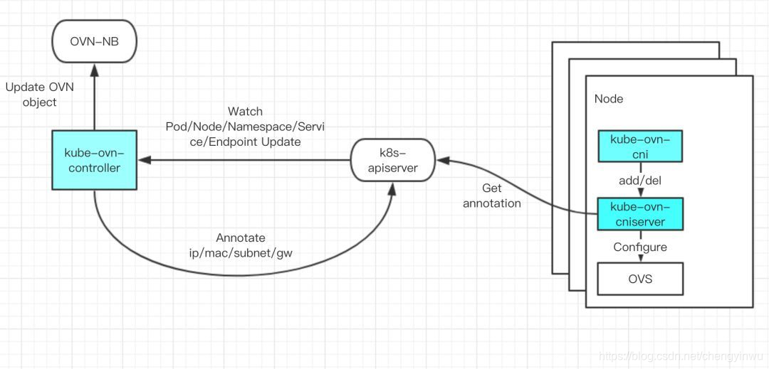 [外链图片转存失败,源站可能有防盗链机制,建议将图片保存下来直接上传(img-nigHGohP-1624872051106)(https://ask.qcloudimg.com/http-save/yehe-4630831/adhmbjkbs7.jpeg?imageView2/2/w/1620)]