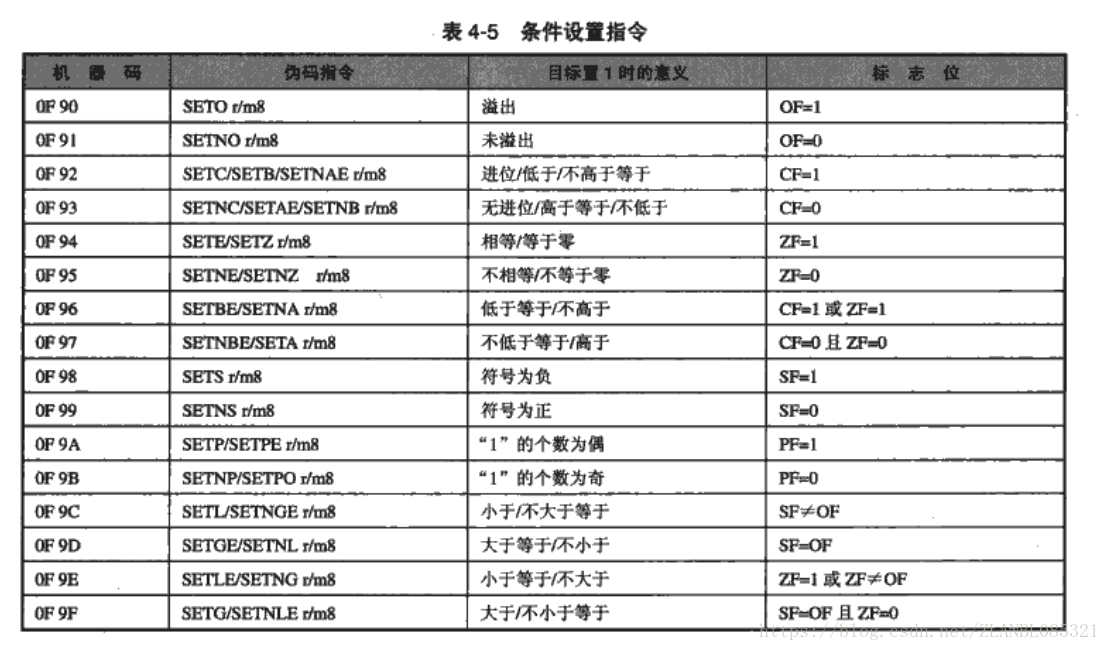 本表摘自《加密与解密》第3版
