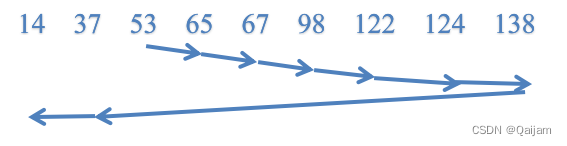操作系统原理—磁盘调度算法插图5 操作系统原理—磁盘调度算法