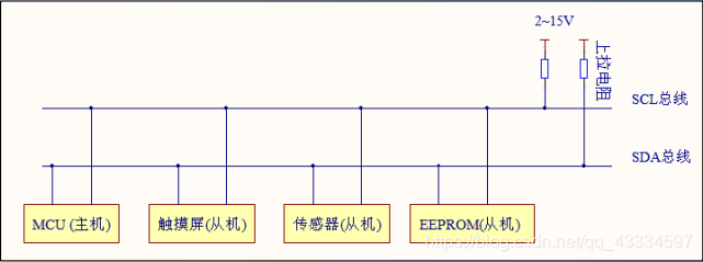 I2C物理层