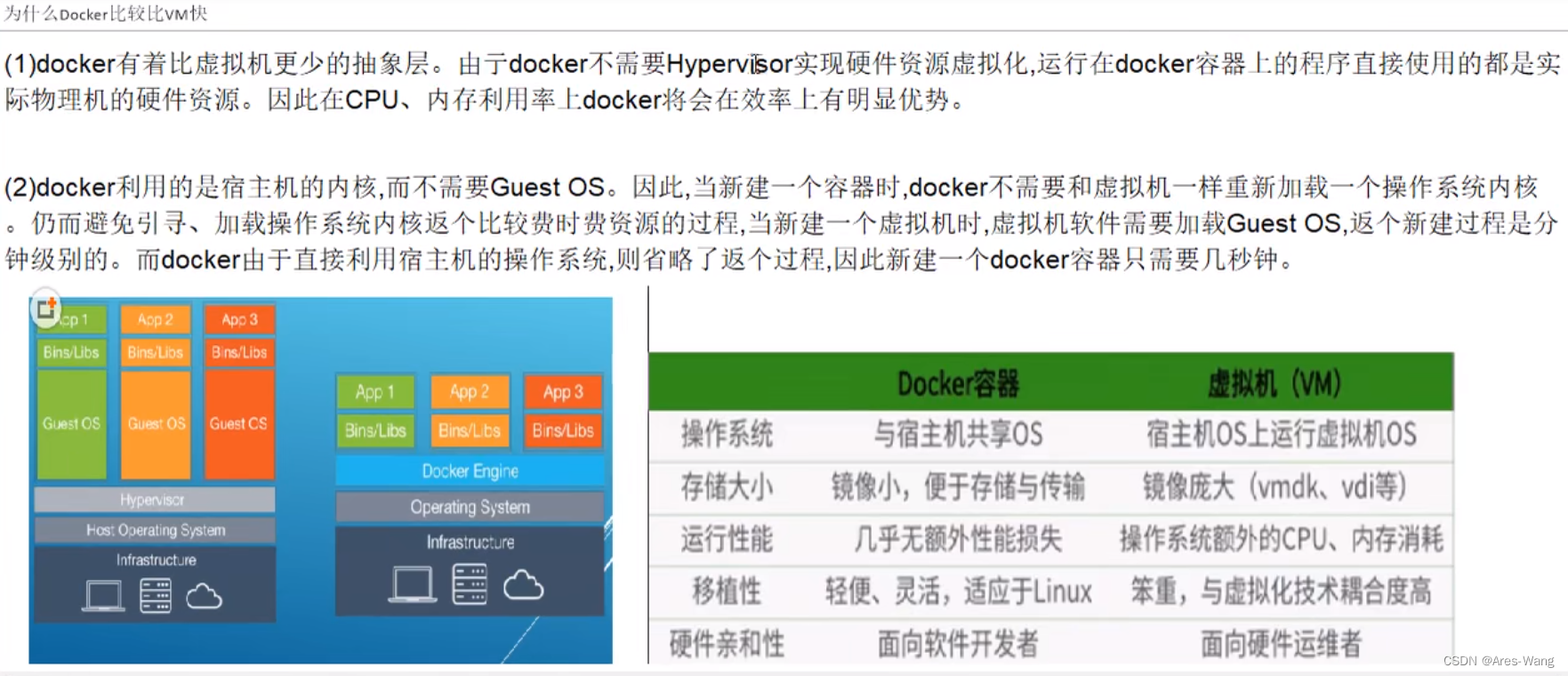 docker 虚拟机 区别-CSDN博客