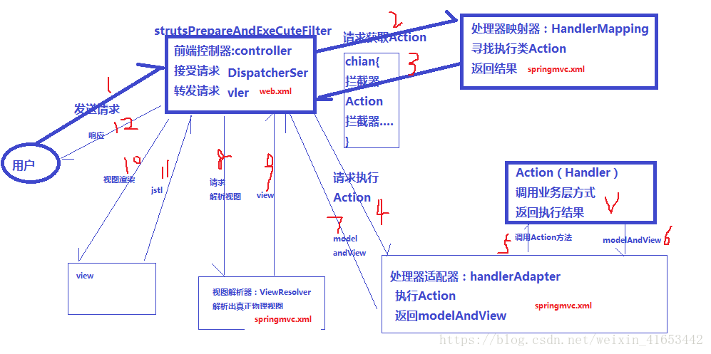 这里写图片描述