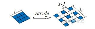 反卷积stride演示(图片来自上方专栏)