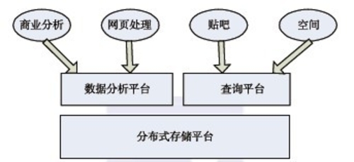 Hadoop应用案例分析：在百度的应用