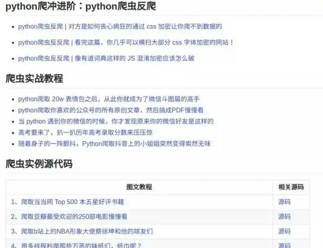 有哪些开源的 Python 库让你相见恨晚?
