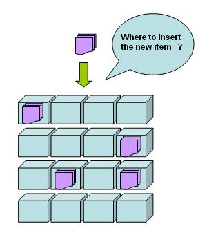 hash-new-item