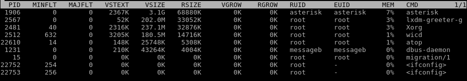 Display Memory Usage