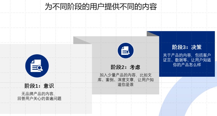 整合营销系统推荐乐云seo_基于搜索引擎的内容整合营销