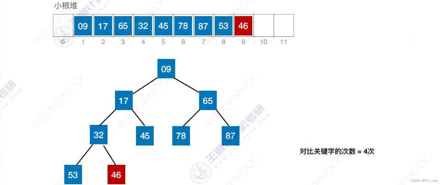[外链图片转存失败,源站可能有防盗链机制,建议将图片保存下来直接上传(img-uTM2Mseq-1660482228277)(数据结构.assets/image-20220814003747931.png)]