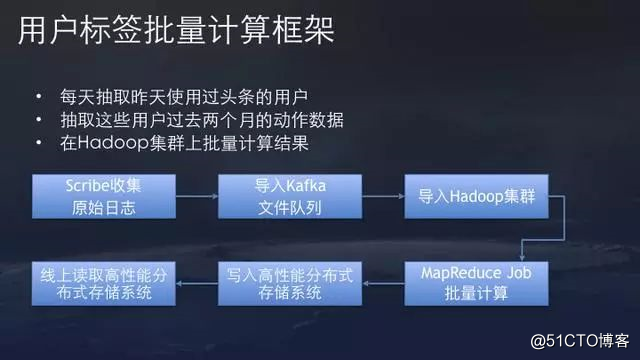 今日头条算法原理详解全集，值得收藏！
