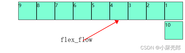 CSS弹性盒子（详细版，建议收藏）