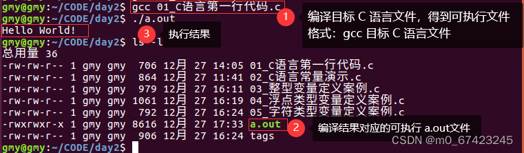 一、第一行代码,数据存储,数据类型和变量插图1 在这里插入图片描述