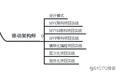 互联网“寒冬”不想被辞退，Android程序员该如何应对？