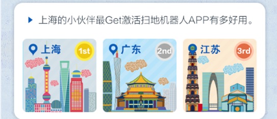 科沃斯机器人发布首个智生活报告 全民迈入智能化清扫时代