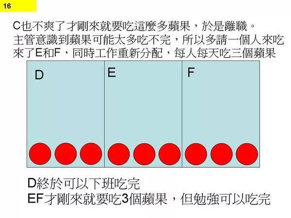 图14：图解程序猿不停加班原因