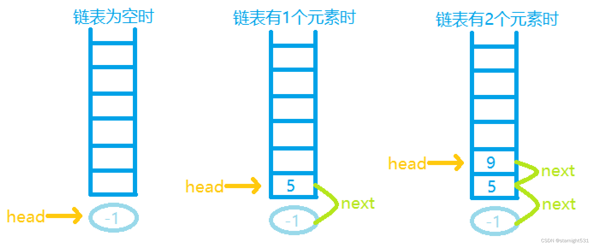 head