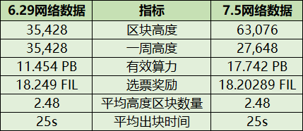 【Filecoin周报】55期：原力区发生的几件大事儿你参与了哪个？