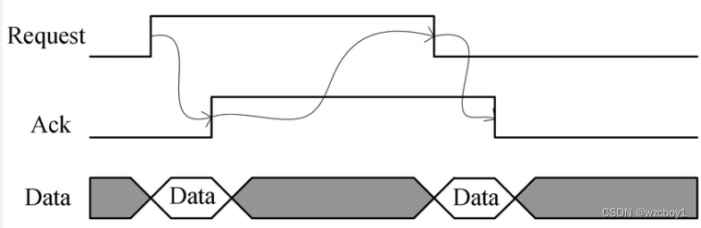 二阶段握手协议