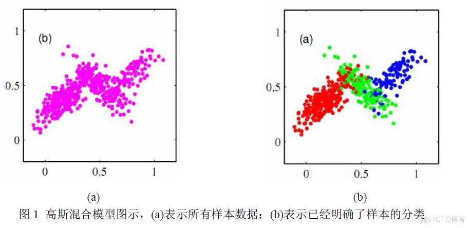 【目标检测】基于帧差法+Vibe算法实现车辆行人检测matlab源码_行人检测_23