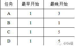 项目管理（PMP）400题模拟真题
