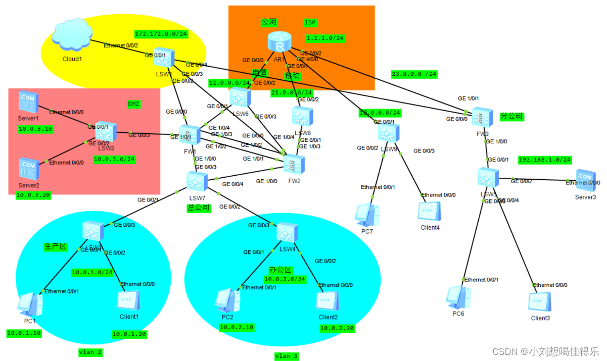 华为模拟器防火墙配置实验(四)