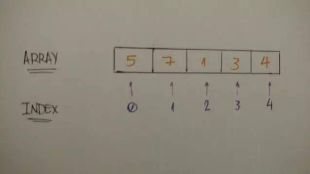 Python其实很简单！从零基础到大佬，超详细知识点汇总，附教程