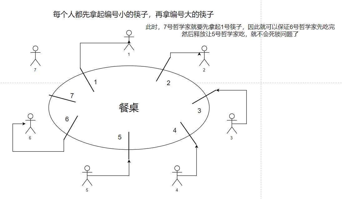 多个线程多把锁问题解决